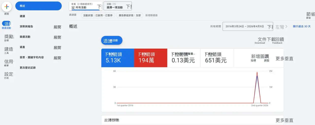 oogle Ads 账户示例 5130点击 194万曝光